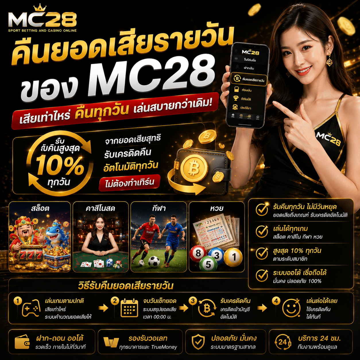 คืนยอดเสียรายวัน MC28 สูงสุดทุกวัน เล่นง่ายผ่านมือถือ 2026