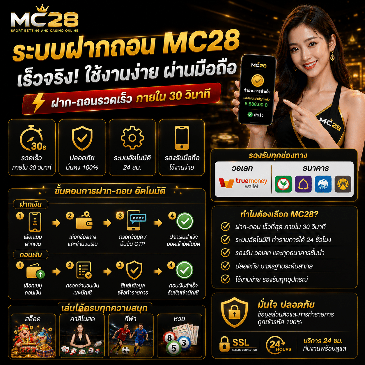 ระบบฝากถอนของ MC28 เร็วจริงไหม หลังลองใช้งานผ่านมือถือ